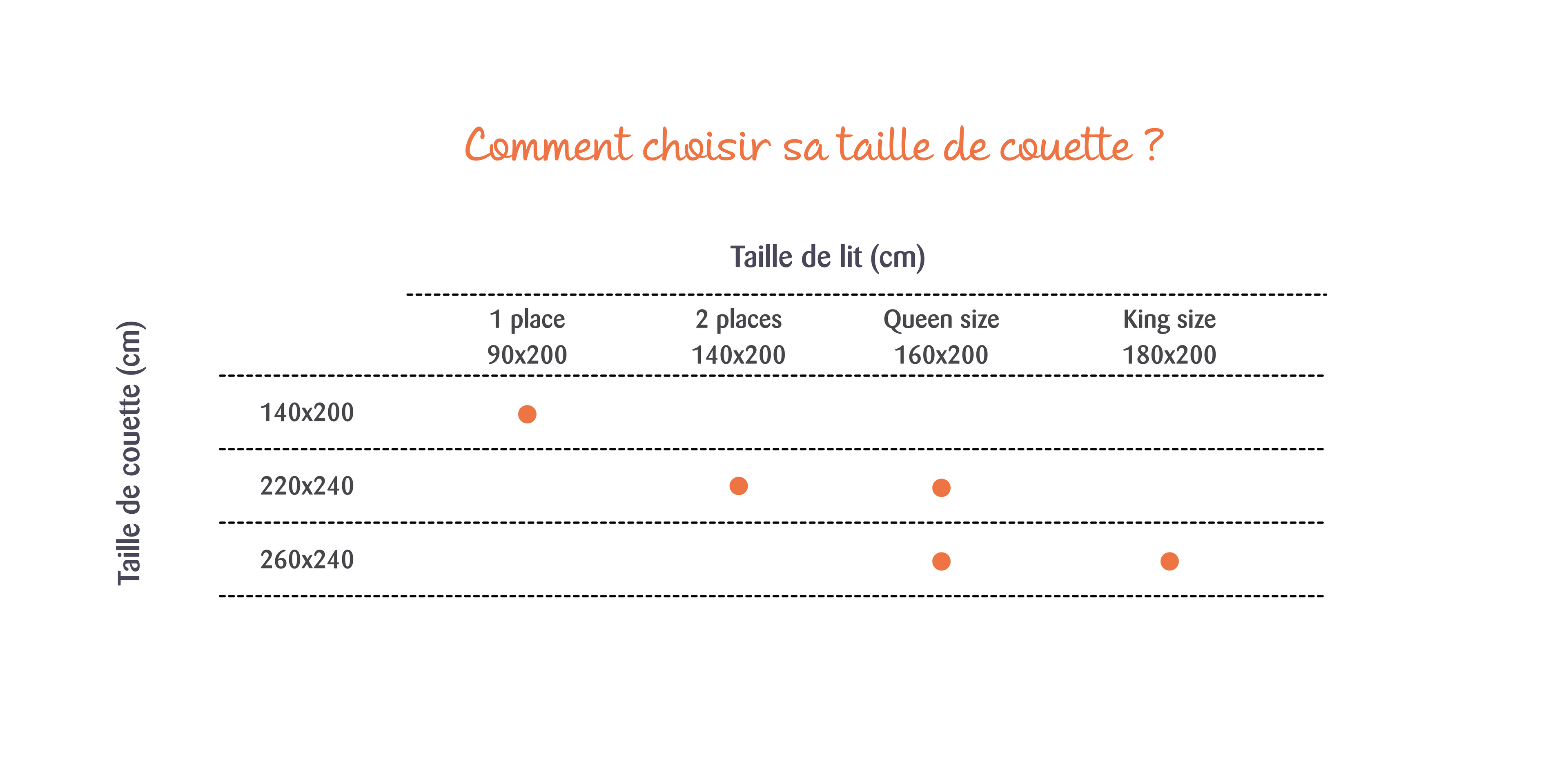 Tableau Comment choisir sa taille de couette